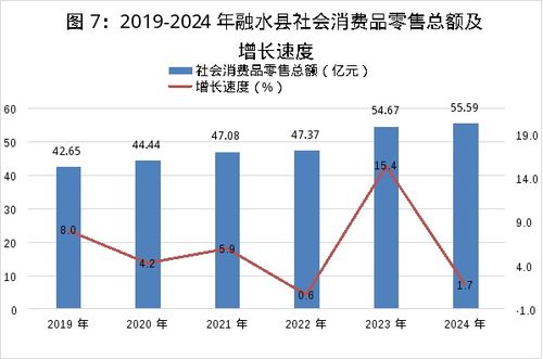 融水苗族自治縣2024年國民經(jīng)濟(jì)和社會(huì)發(fā)展統(tǒng)計(jì)公報(bào)