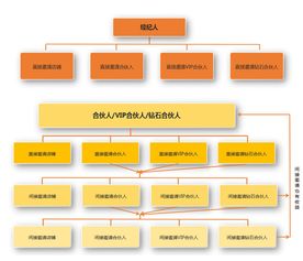 三寶地佛事用品商城 借力共享經(jīng)濟，邀你成為自由合伙人，共創(chuàng)社會經(jīng)濟咨詢服務新篇章